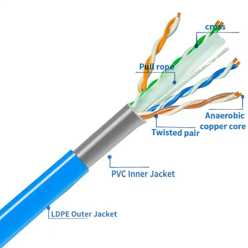 ১০০ এমবিপিএস Cat6 Unshielded Cable -২০ থেকে ৬০°C তাপমাত্রা রেটিং Cable Gauge 23 AWG