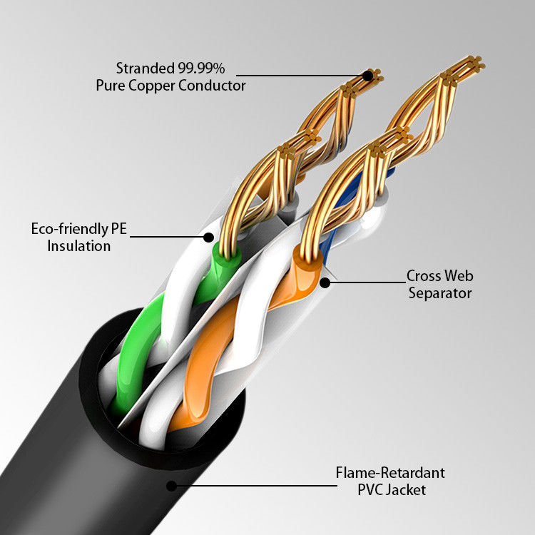 খাঁটি তামা 1 গিগাবিট আরজে 45 নেটওয়ার্ক ল্যান প্যাচ কর্ড 8 কন্ডাক্টর